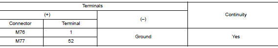 Ground circuit check