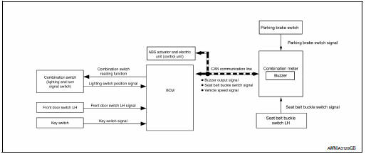 System diagram