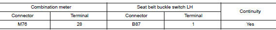 Check seat belt buckle switch lh circuit