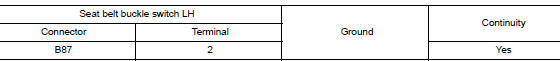 Check seat belt buckle switch lh ground circuit