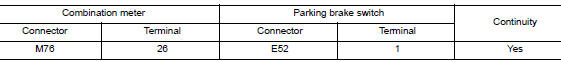 Check parking brake switch circuit