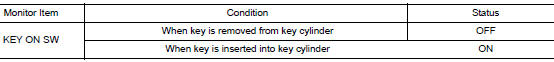 Check bcm input signal