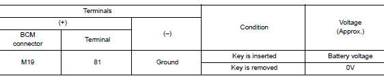 Check bcm input signal