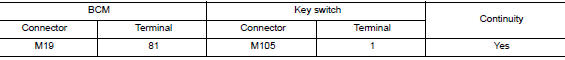 Check key switch circuit