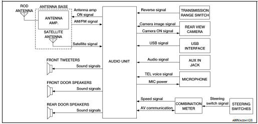 System diagram