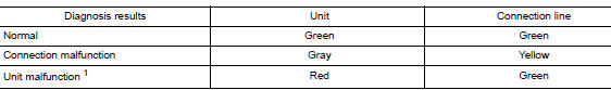 Audio Unit Self Diagnosis