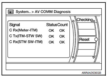 AV COMM Diagnosis