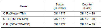 AV COMM Diagnosis