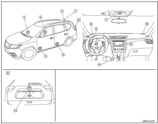 Component Parts Location