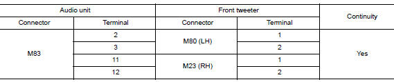 Check front tweeter signal circuit continuity