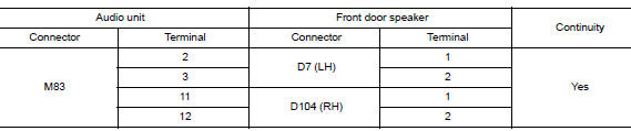 Check front door speaker signal circuit continuity