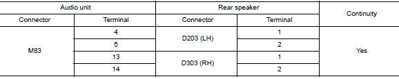 Check rear door speaker signal circuit continuity