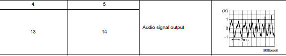 Check rear door speaker signal