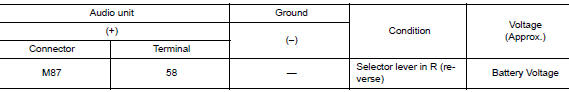 Check reverse input signal