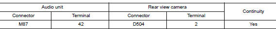 Check camera power supply circuit continuity