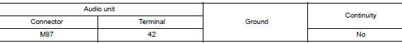 Check camera power supply circuit continuity