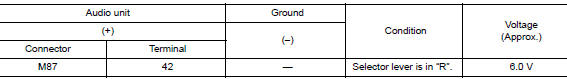 Check camera power supply voltage