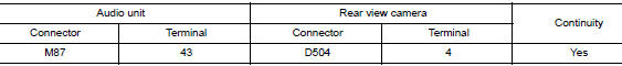 Check camera image signal circuit continuity