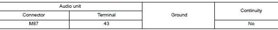 Check camera image signal circuit continuity