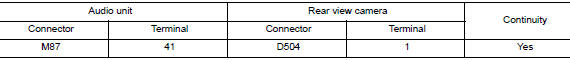 Check camera ground circuit continuity