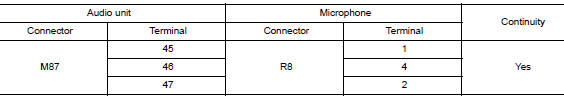 Check harness between audio unit and microphone