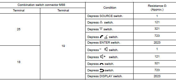 Check steering wheel audio control switch resistance