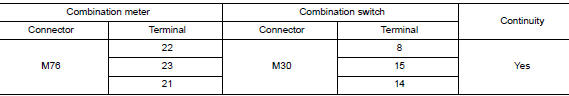 Check harness between combination meter and combination switch