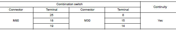 Check combination switch