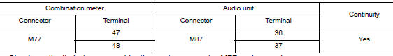 Check harness between combination meter and audio unit