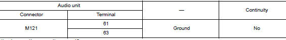 Check usb interface harness continuity