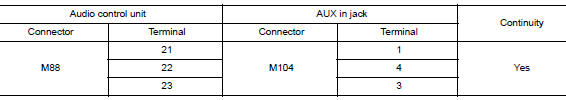 Check aux jack harness continuity