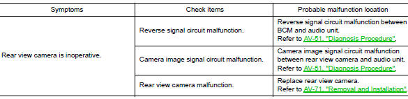 Related to rear view camera