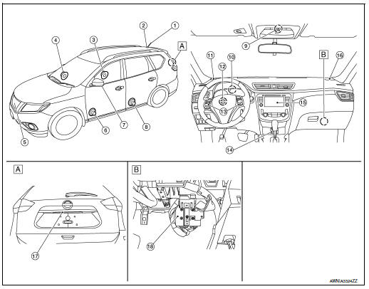 Component Parts Location