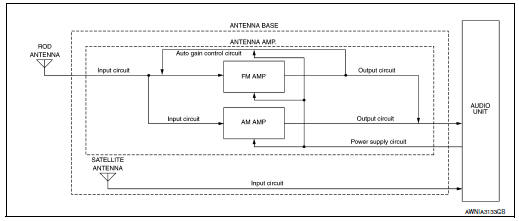 Radio antenna and satellite antenna