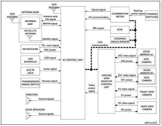 System diagram