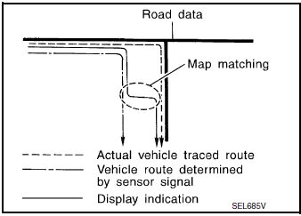 Position detection principle