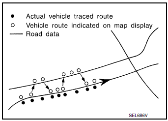 Map-matching