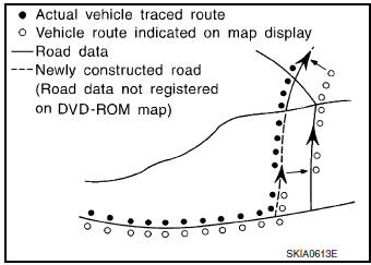 Map-matching