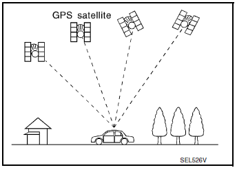 GPS (Global Positioning System)