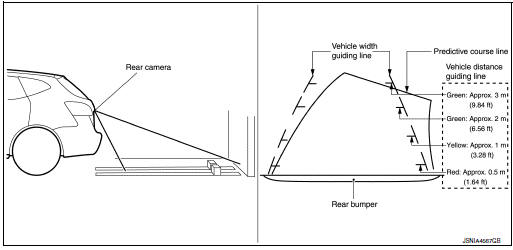 Rear view guiding lines