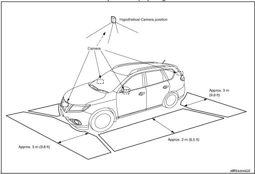 Birds-Eye view display image