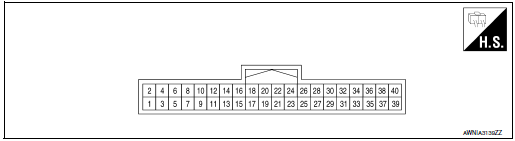 Terminal layout