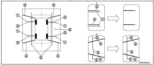 Simplified target line adjustment method