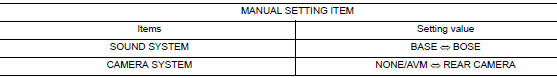 Configuration List