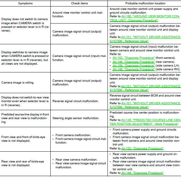 Related to around view monitor