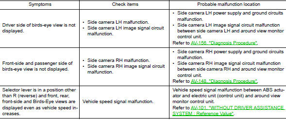 Related to around view monitor