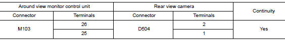 Check rear view camera power supply and ground circuit continuity