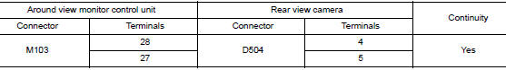 Check rear view camera image signal and image signal ground circuit continuity