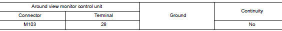 Check rear view camera image signal and image signal ground circuit continuity