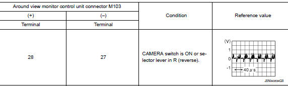 Check rear view camera image signal